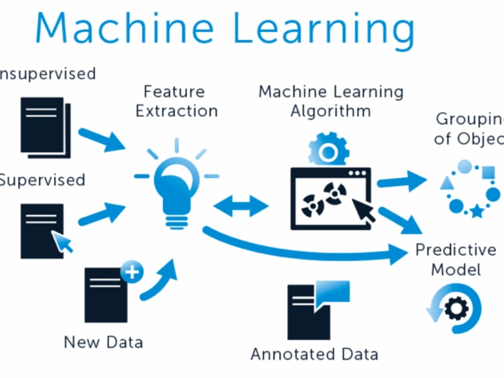 Machine learning and deep learning python expert for your projects | Upwork