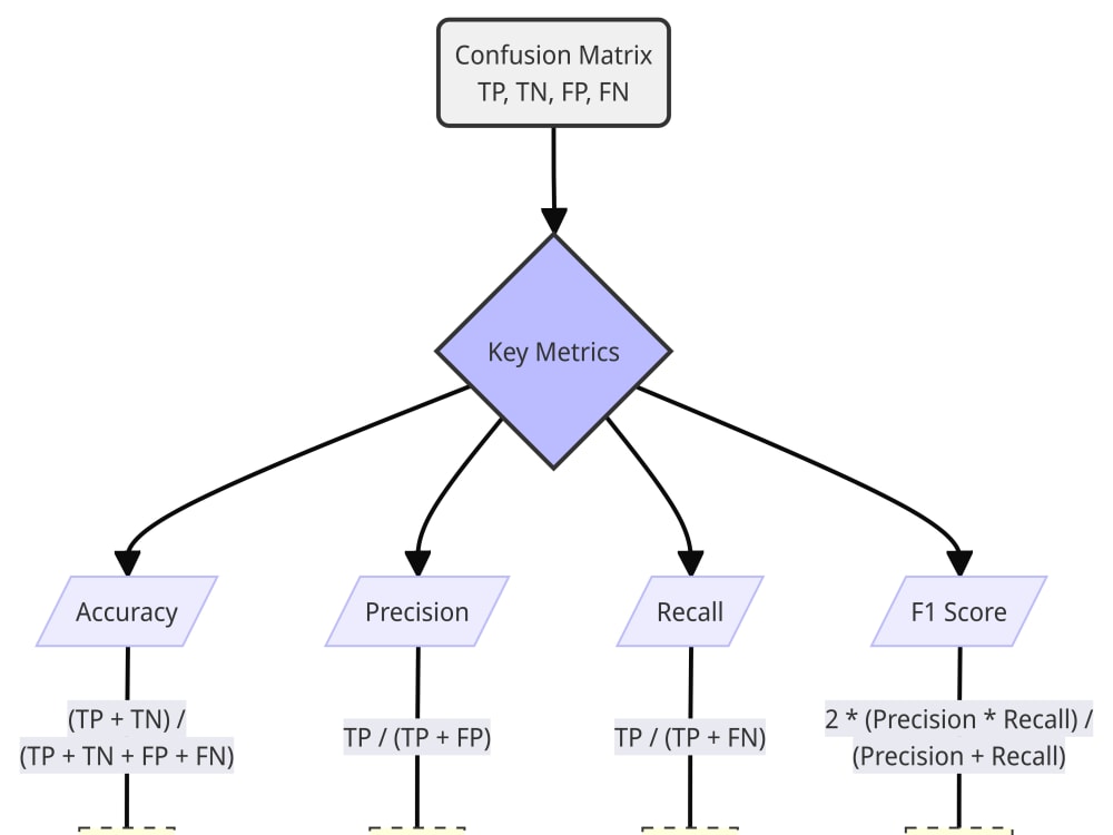 Great model using python, tensorflow and deep learning concepts | Upwork