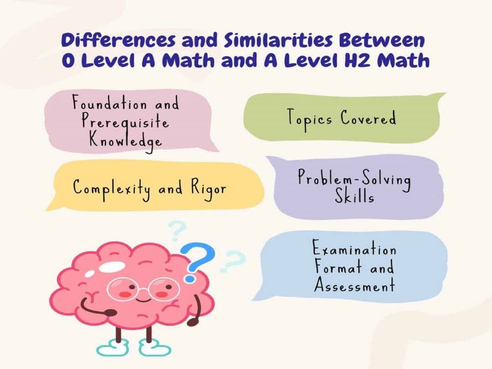 Help in Mathematics/Math |Algebra |Geometry |Calculus |Statistics ...