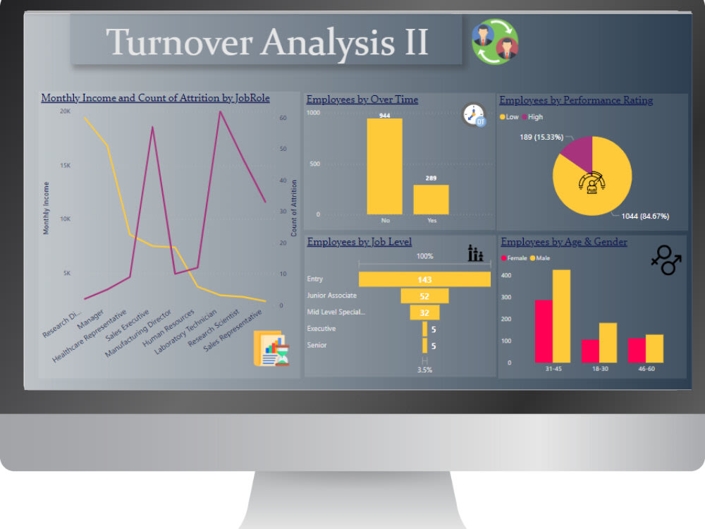 Professional Human Resource Dashboard with Power Bi | Upwork