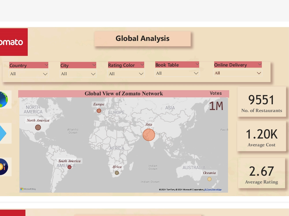 Zomato Global overview dashboard with its performance view Upwork
