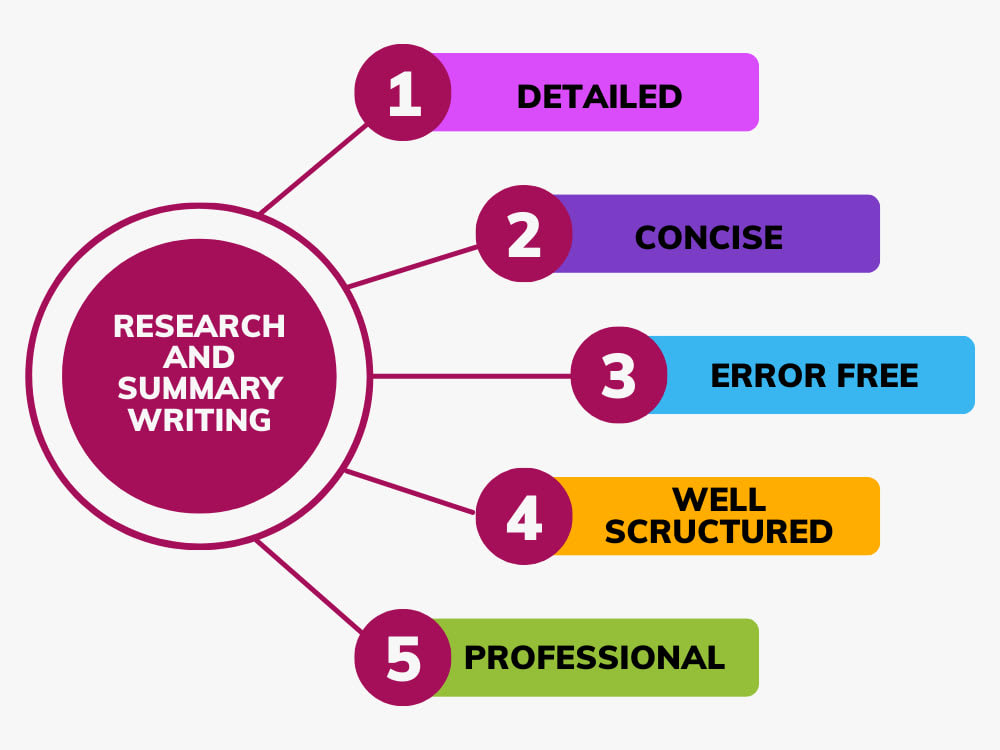 Statistical Power Analysis: Determining Sample Size for Your Research