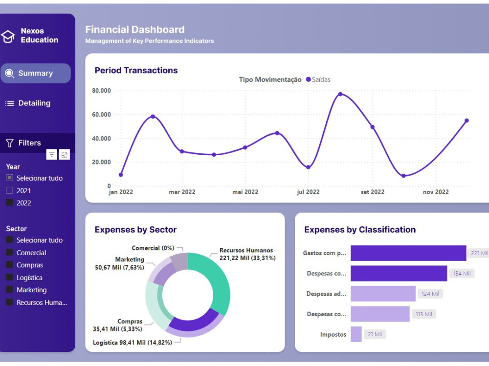 Financial Dashboard in Power BI: Personalized and interactive dashboard ...