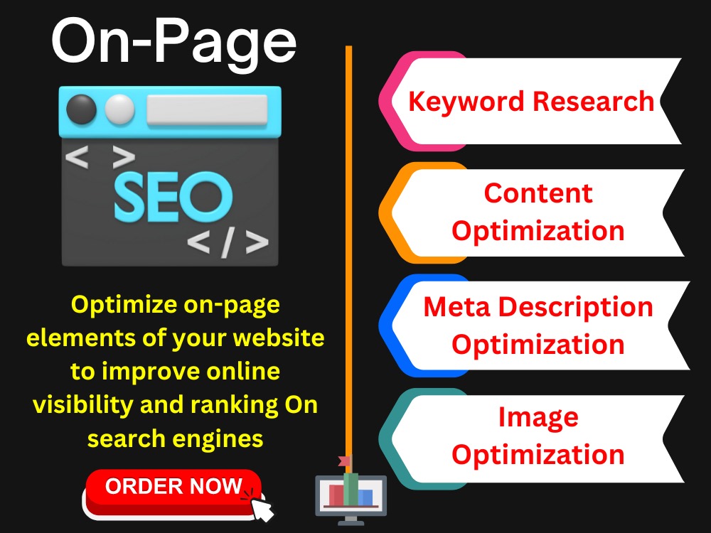 On page SEO optimization for your website | Upwork