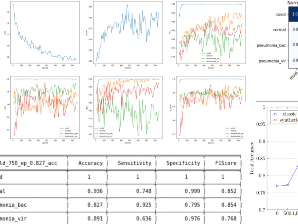 Machine learning and deep learning code in python and R | Upwork
