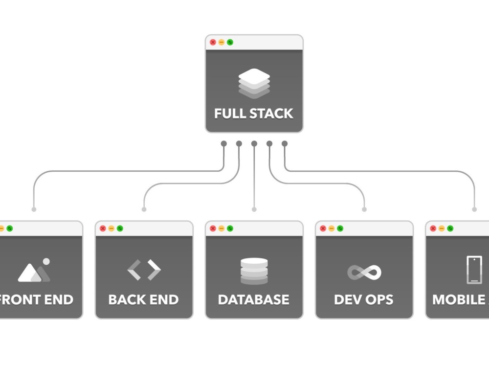 Full Stack Developer | Web Application Developer |Custom website ...