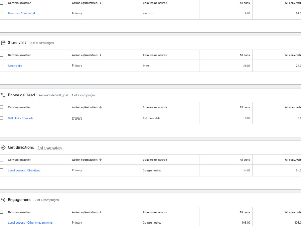 Google Ads Conversion Tracking & Dynamic Remarketing | Upwork