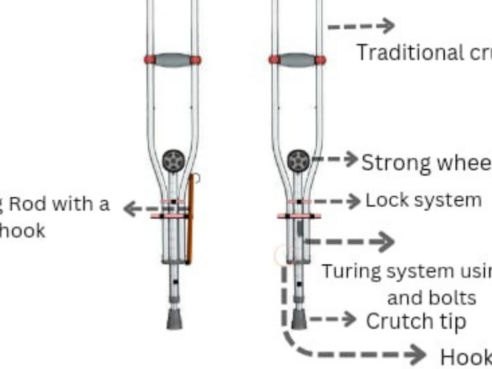 A idea about assistive crutch with attached wheel for emergency