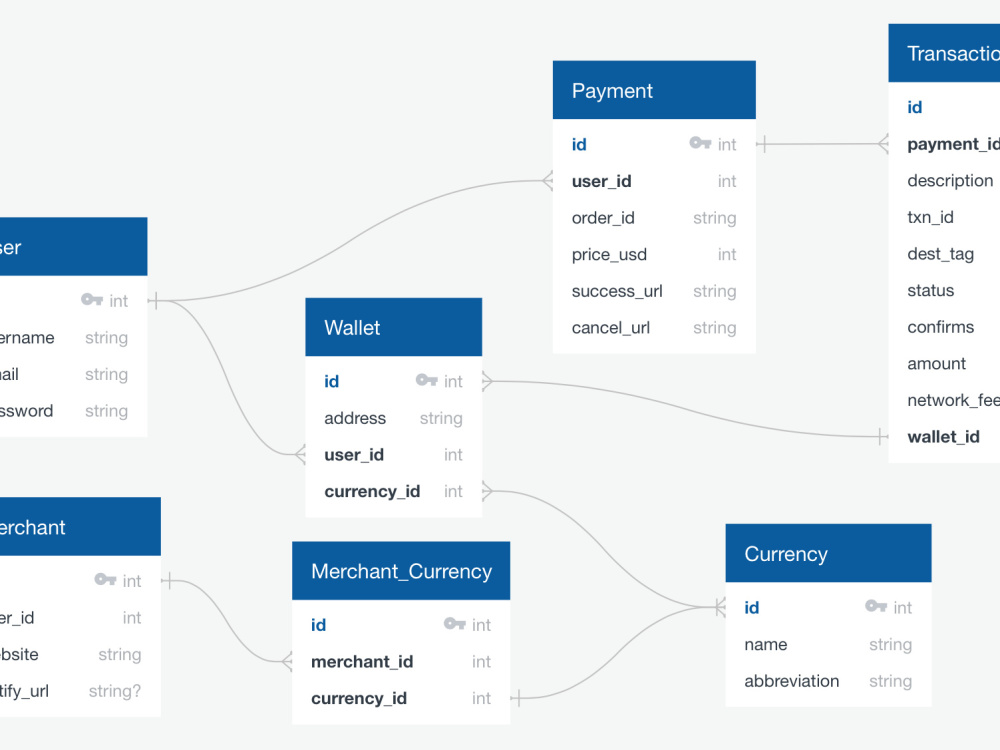 Database Design | Schemes & Diagrams | Upwork