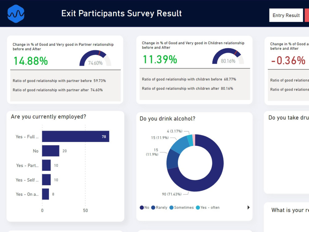 A top-quality, user-friendly, and intuitive Power BI dashboard designs ...