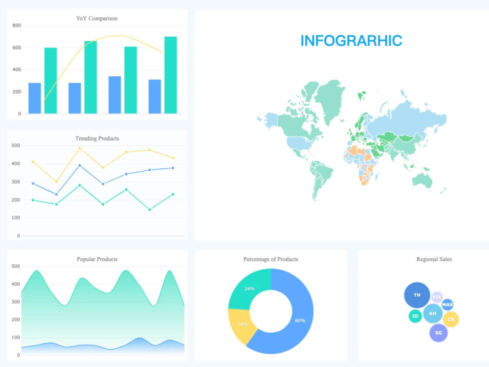 Data visualization and report | Upwork