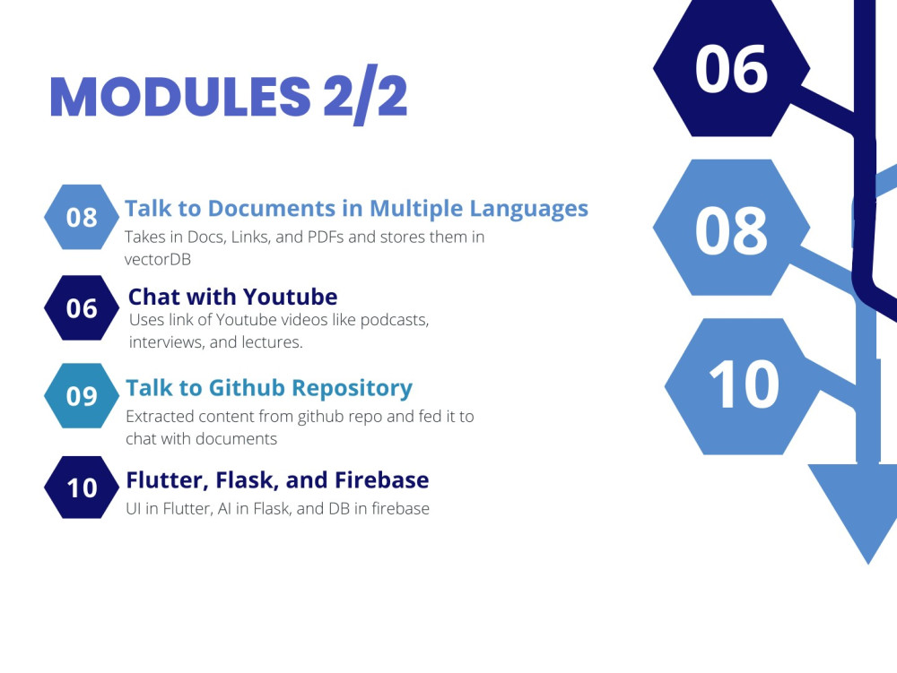 A personalized voice activated AI Chat Bot | Upwork