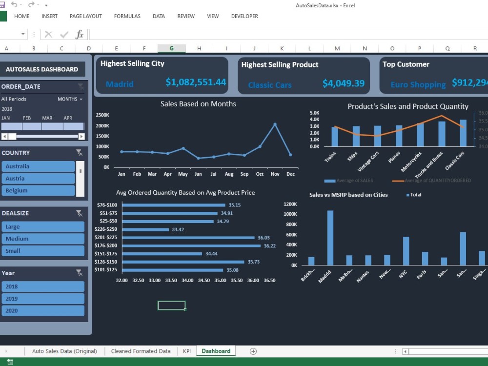 You a Dynamic Dashboard in Excel | Upwork