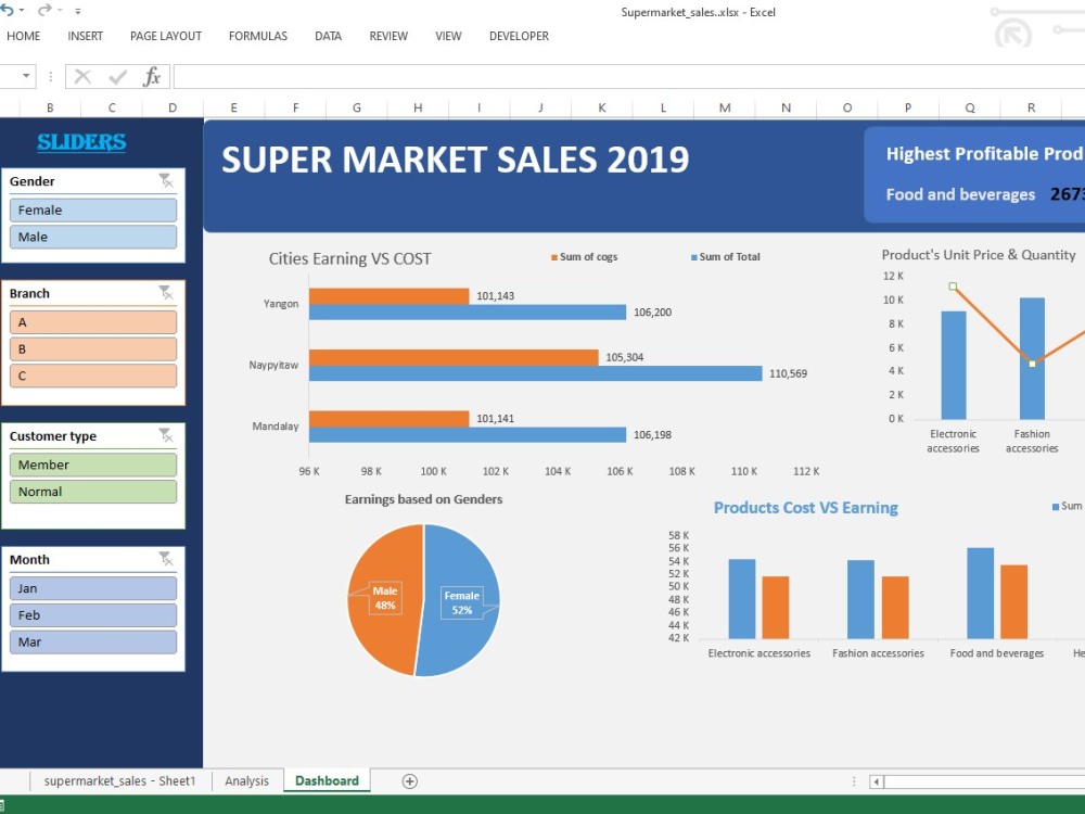 You a Dynamic Dashboard in Excel | Upwork