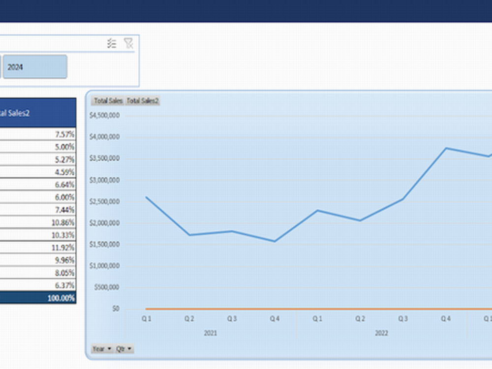 A excel file to read QBO exported files of Balance sheets &