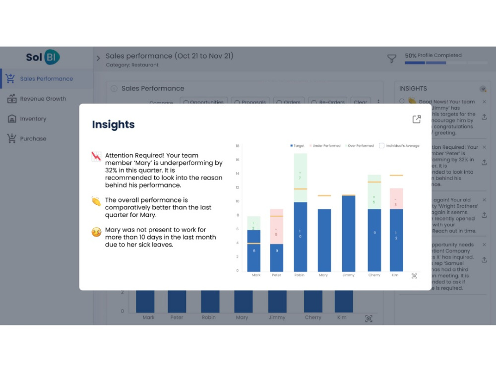 AI powered BI & Insights portal for data-driven decision & business ...