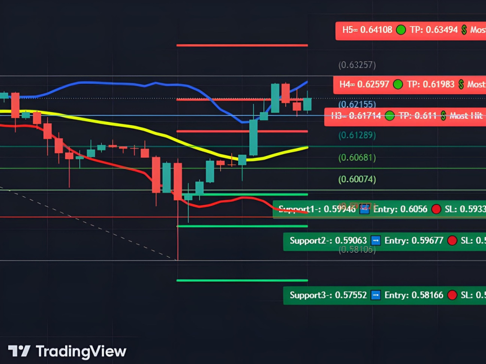 Cryptocurrency Indicators That Can Help You Trade Using TradingView