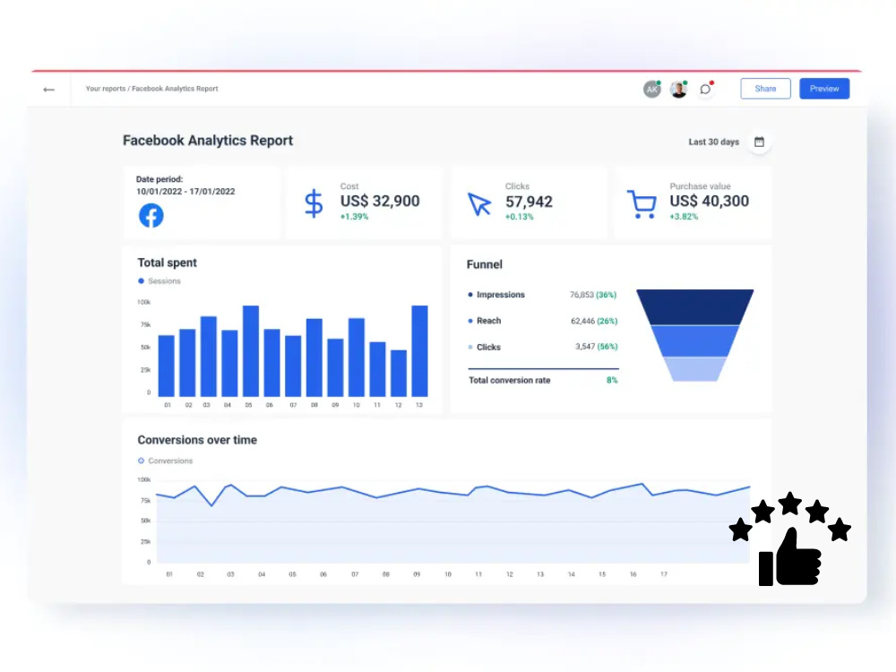 Facebook Ads Expert FB & IG Meta Ads Facebook Ads Conversion Setup Upwork