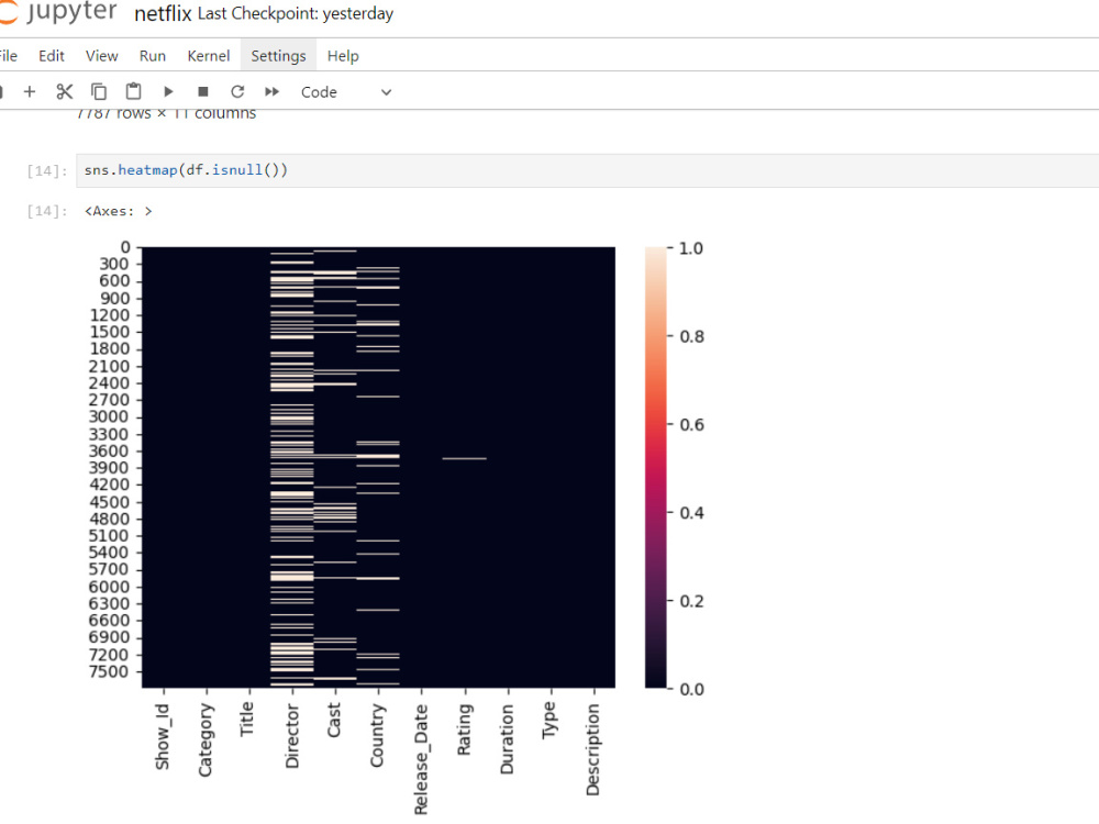 Data analysis and Visualization Using python and jupyter notebook | Upwork