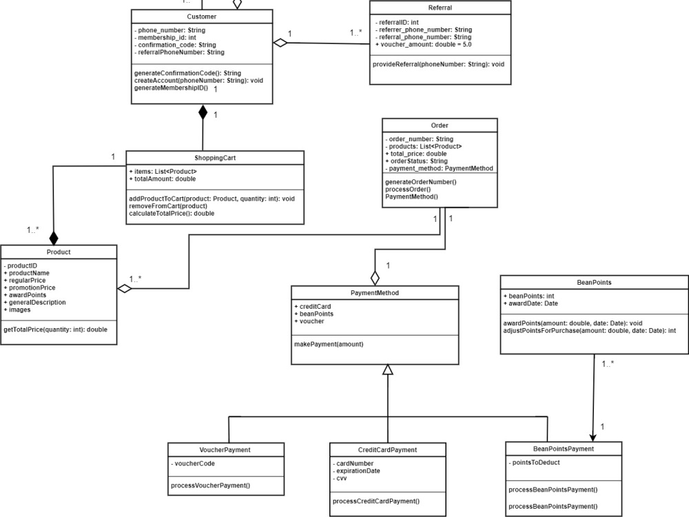 All uml diagrams, class, dfd and use case diagram Upwork