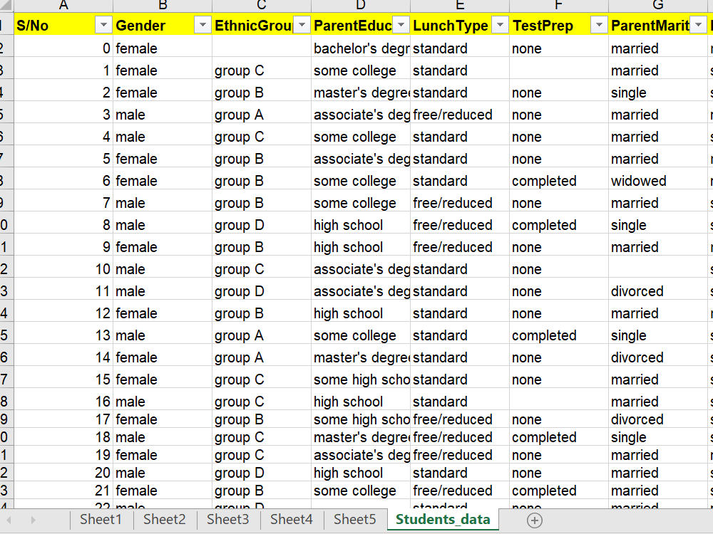 Clean and well structured data Web Scraped, and extracted using Python ...