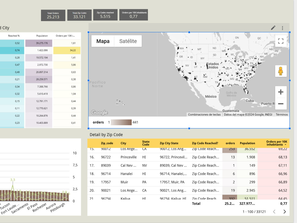A fantastic Zip Code Map in Looker to visualize new sales opportunities ...