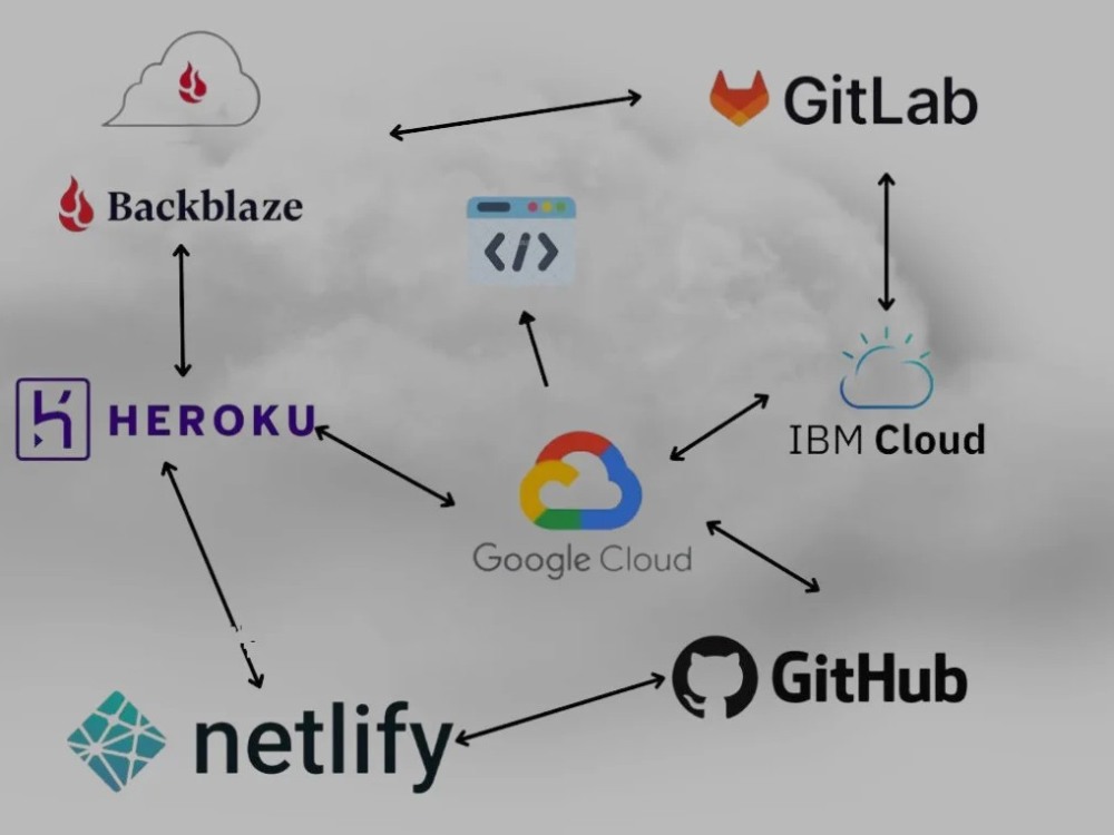 Cloud Hosting Backlinks