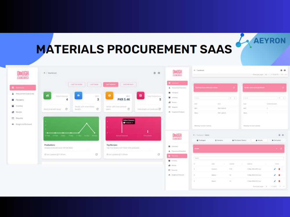 AI Based Inventory Management Solutions Circuit Diagram