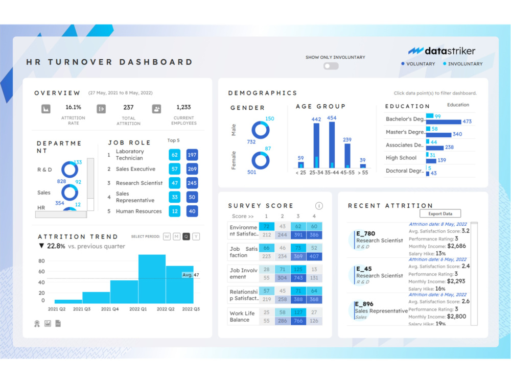 Data Visualization Tableau Dashboard Graphs Insights Data Data Visualization Tableau Dashboard Graphs Insights Data