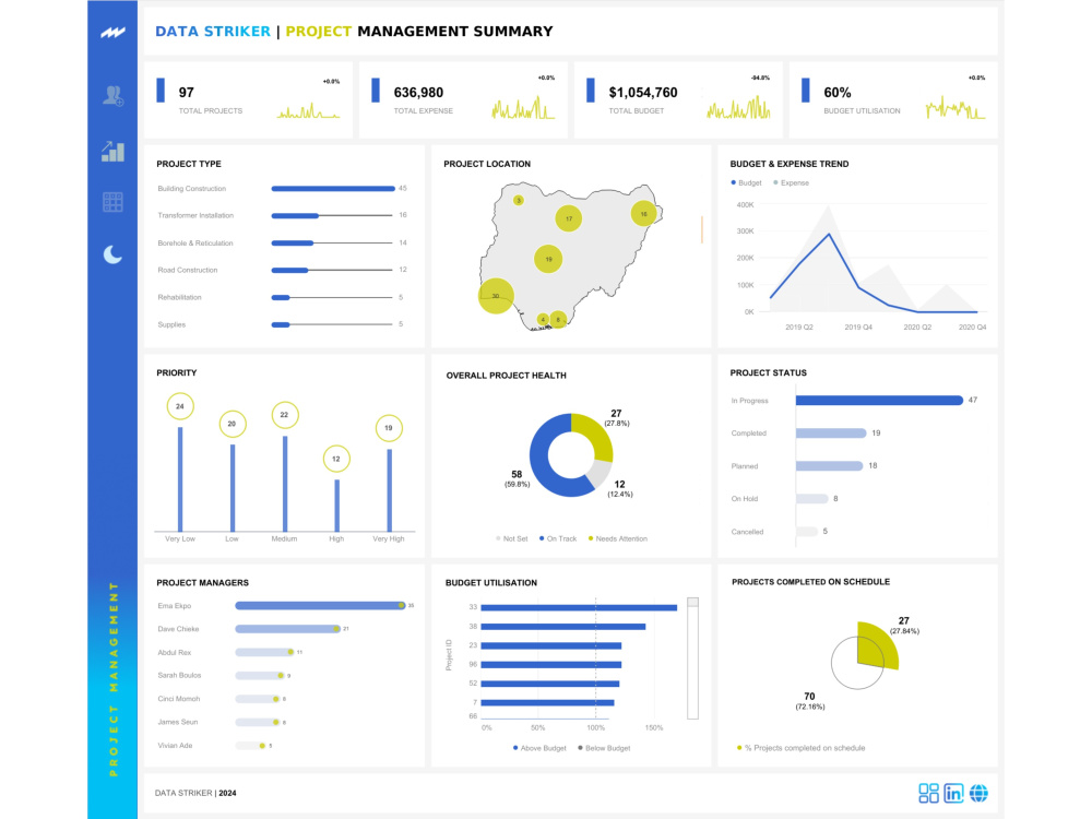 Data Visualization Tableau Dashboard Graphs Insights Data Data Visualization Tableau Dashboard Graphs Insights Data