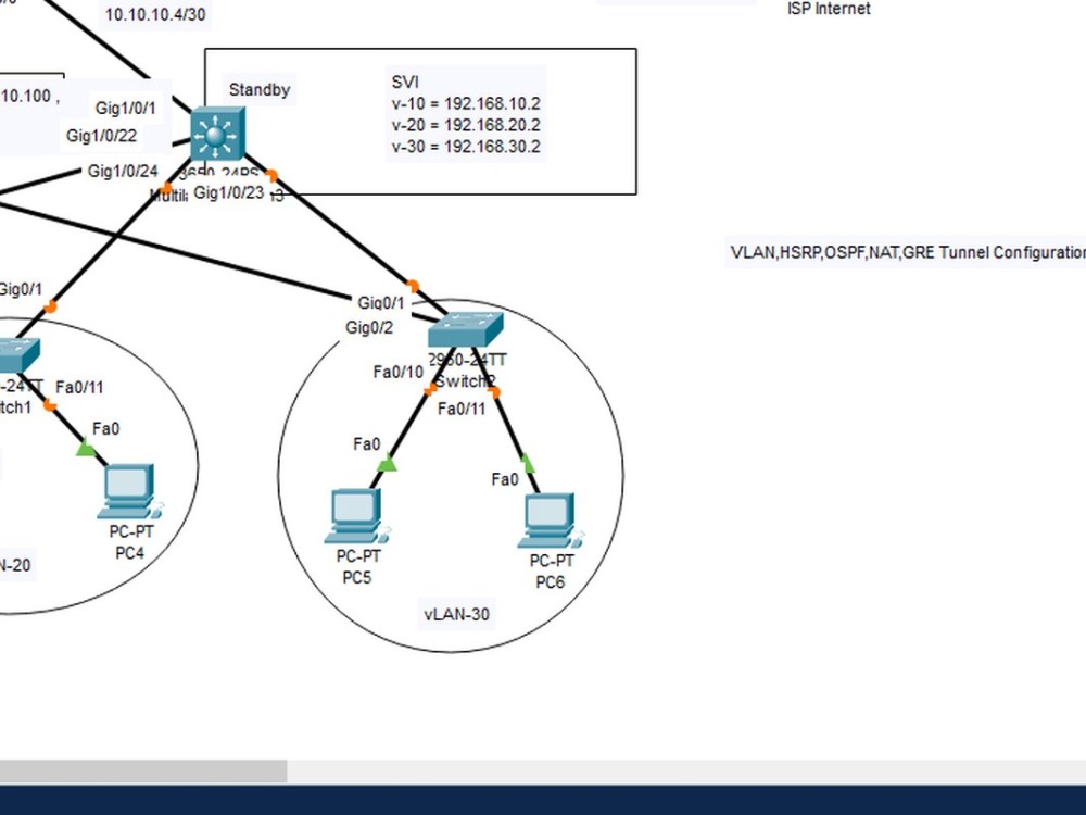 Small office network which include (VLAN, Trunking, HSRP, OSPF, NAT
