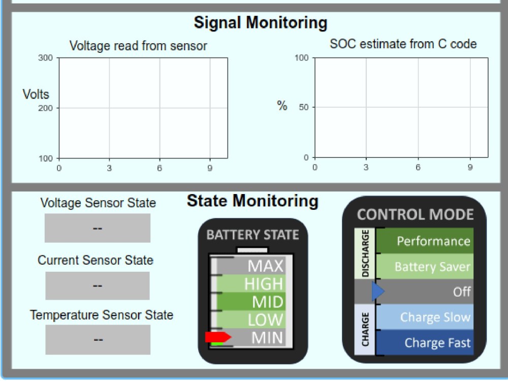 MATLAB Data Visualization, Data Classification and Modelling | Upwork