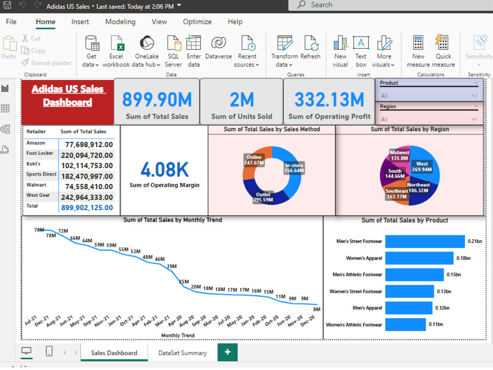 I deliver actionable insights through interactive analytics. | Upwork