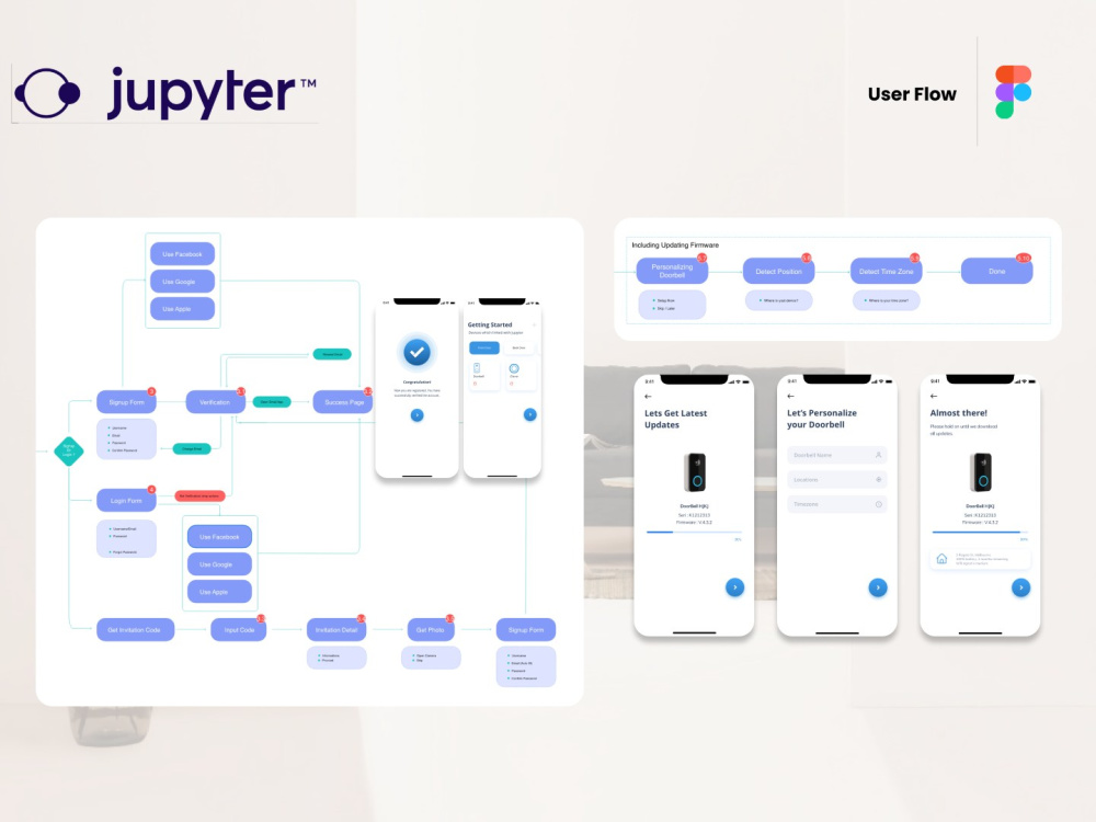 UX/UI Service from scratch, PRD, Logic Flow, Wireframe, Mockup | Upwork