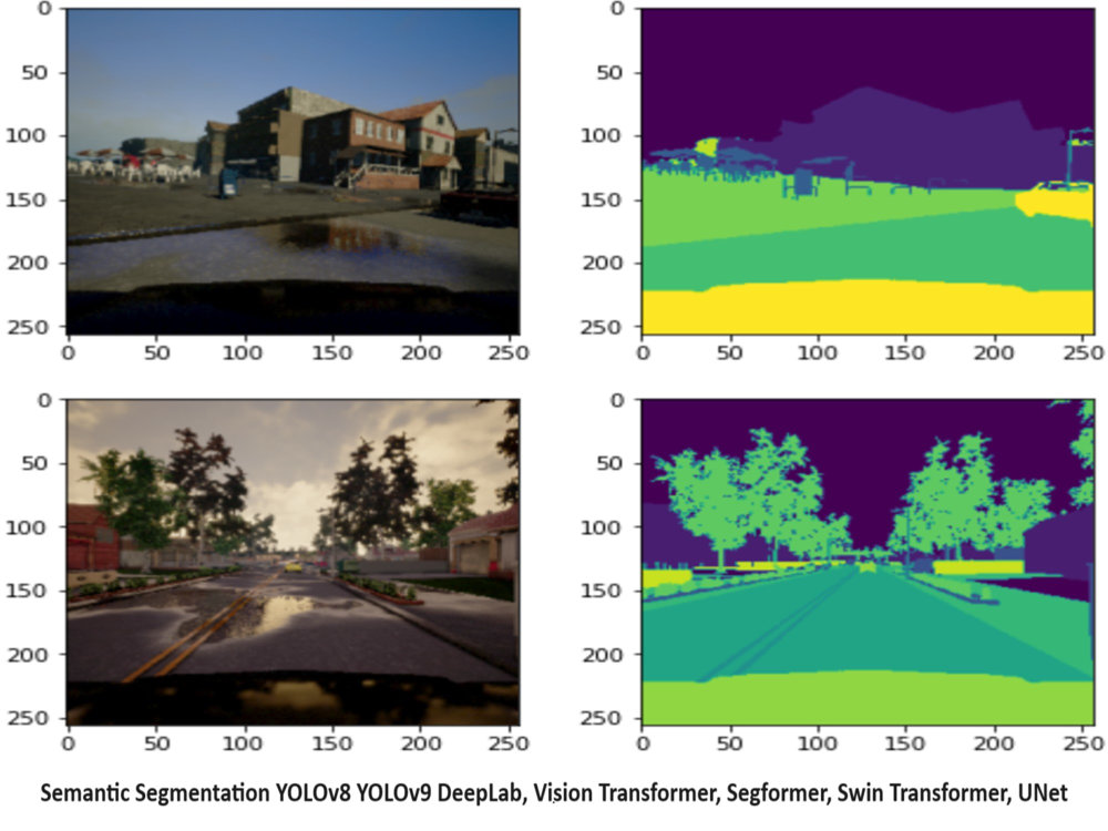 Image Segmentation & Semantic Segmentation AI Model (OpenCV) | Upwork