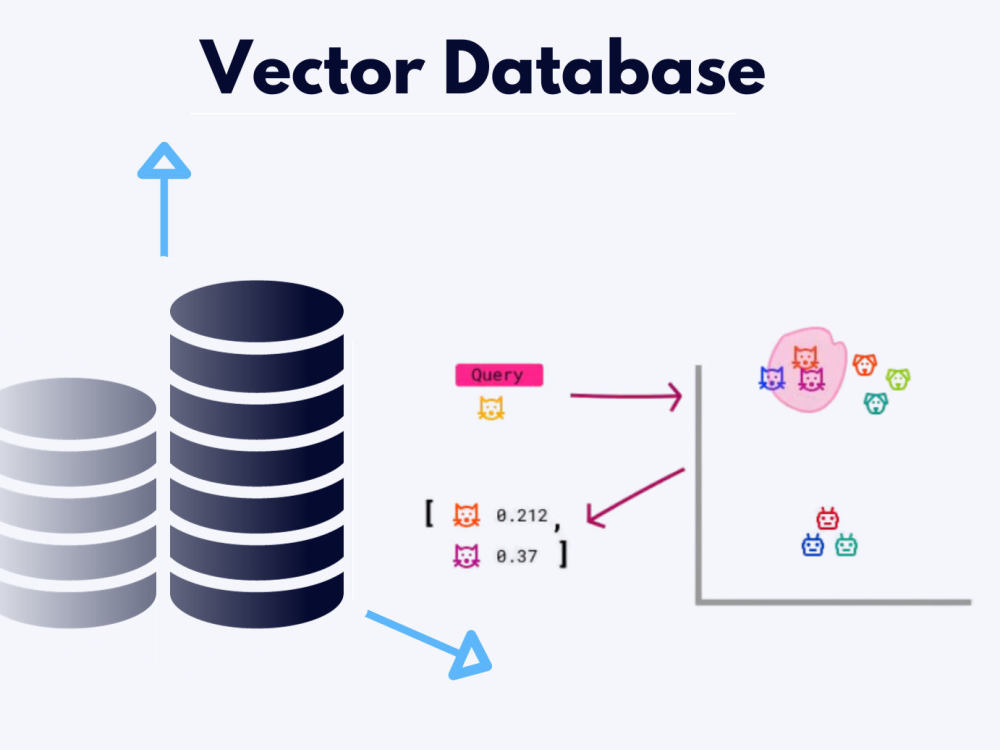 Vector Database Architectural Design or schema for vector embeddings ...