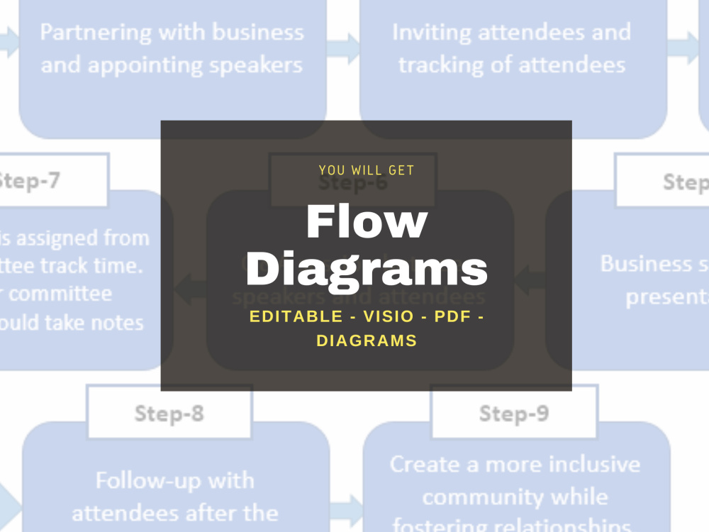 Process flow diagram, Work flow chart, Flow sheet, Data flow diagram ...