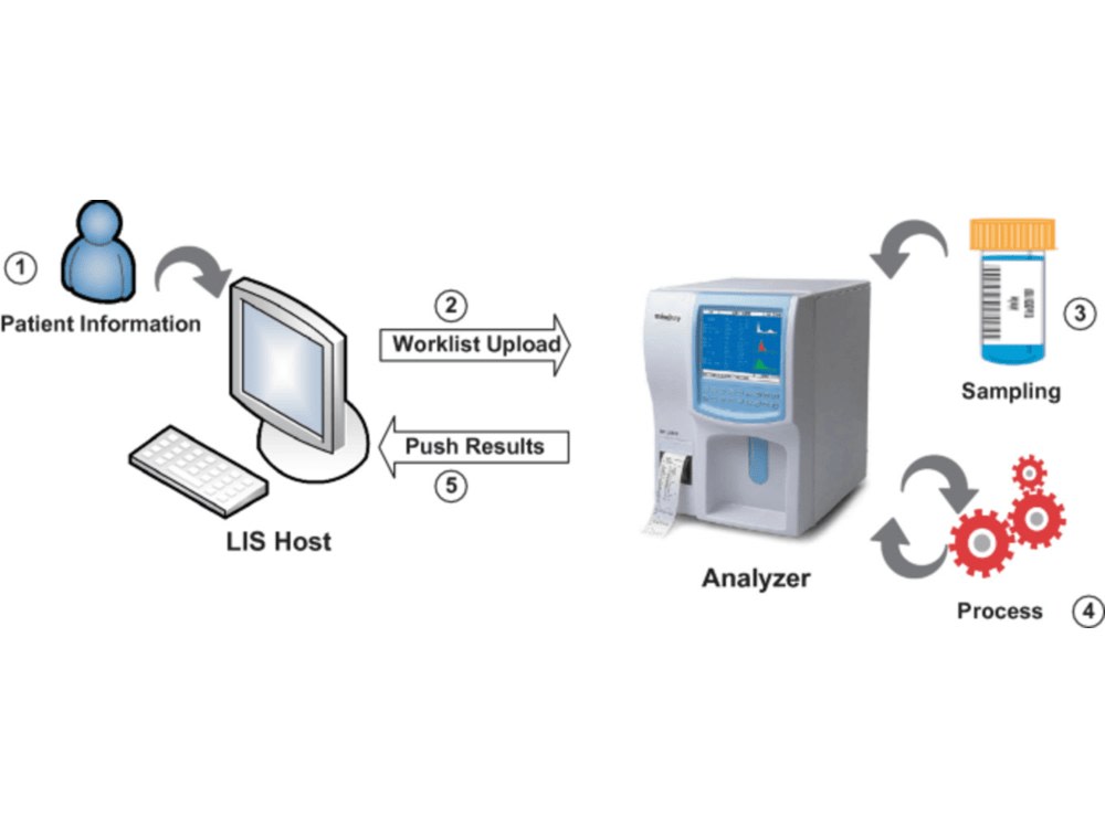 Bidirectional and Unidirectional Laboratory Equipment Interfacing App. Upwork