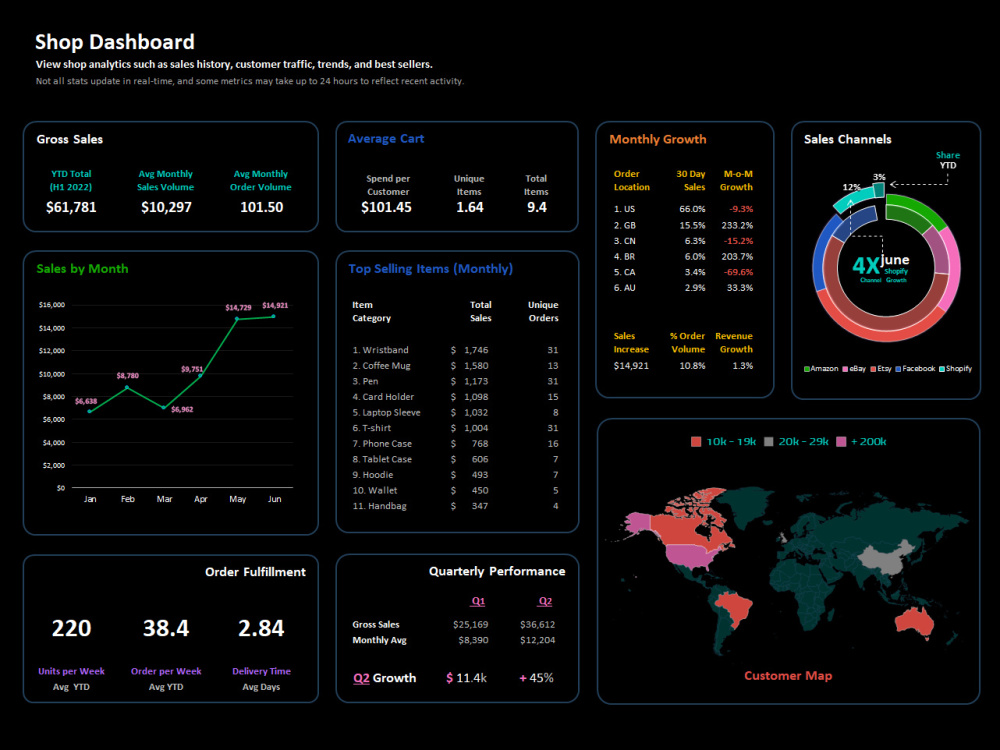 A custom infographic in Excel that can then be used for data ...