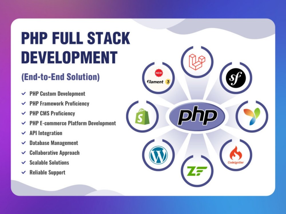 PHP Full Stack Development (Core PHP, Laravel, FilamentPHP, Yii ...