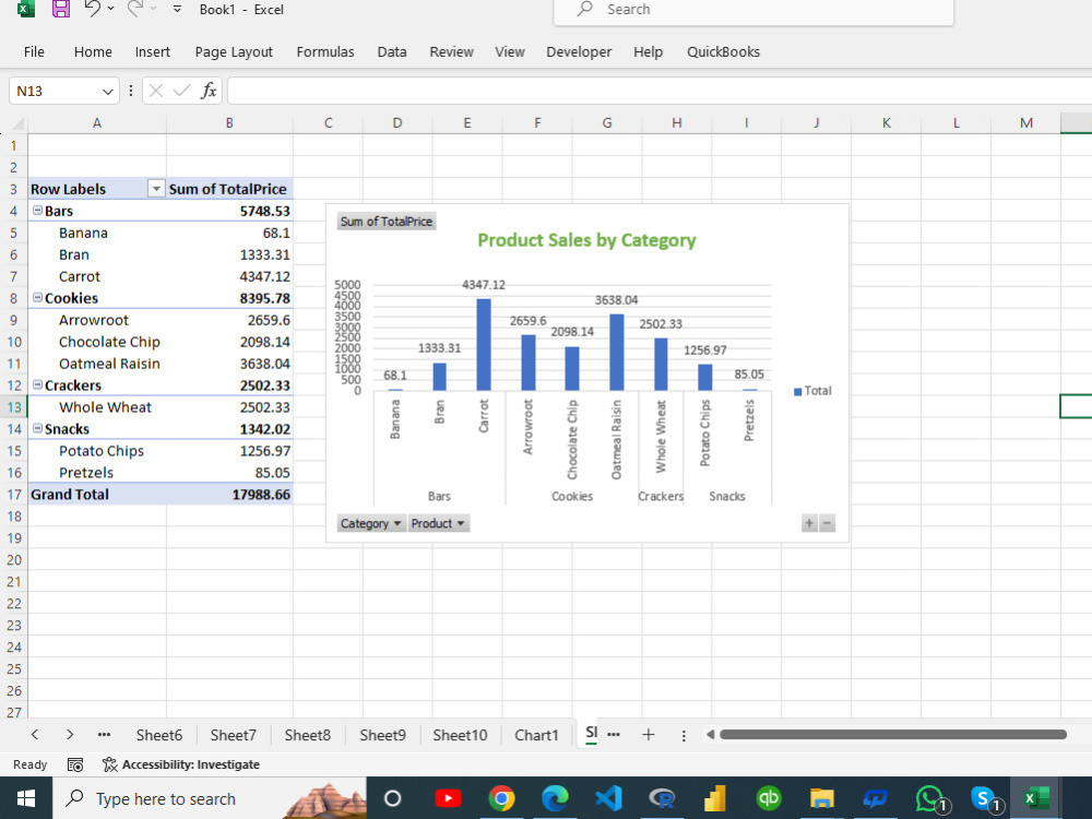 Pivot tables, charts, and custom dashboards in Microsoft Excel | Upwork