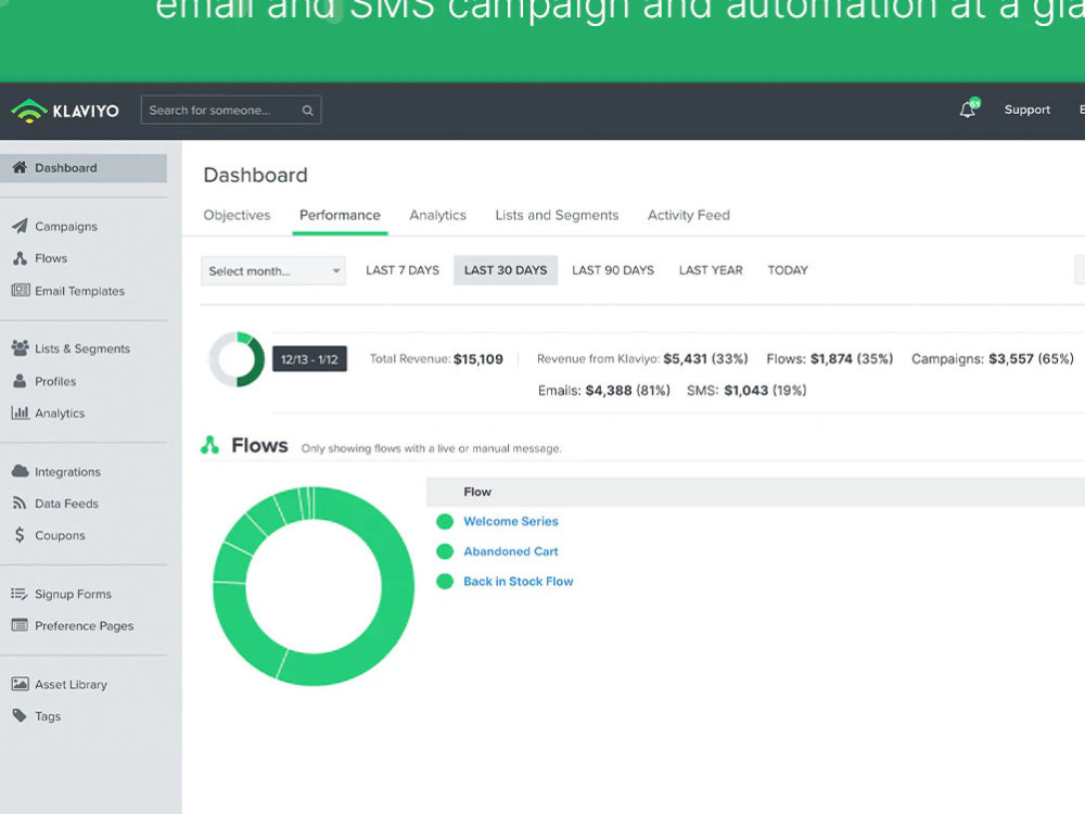 Klaviyo email template, klaviyo campaign and automated flows for E