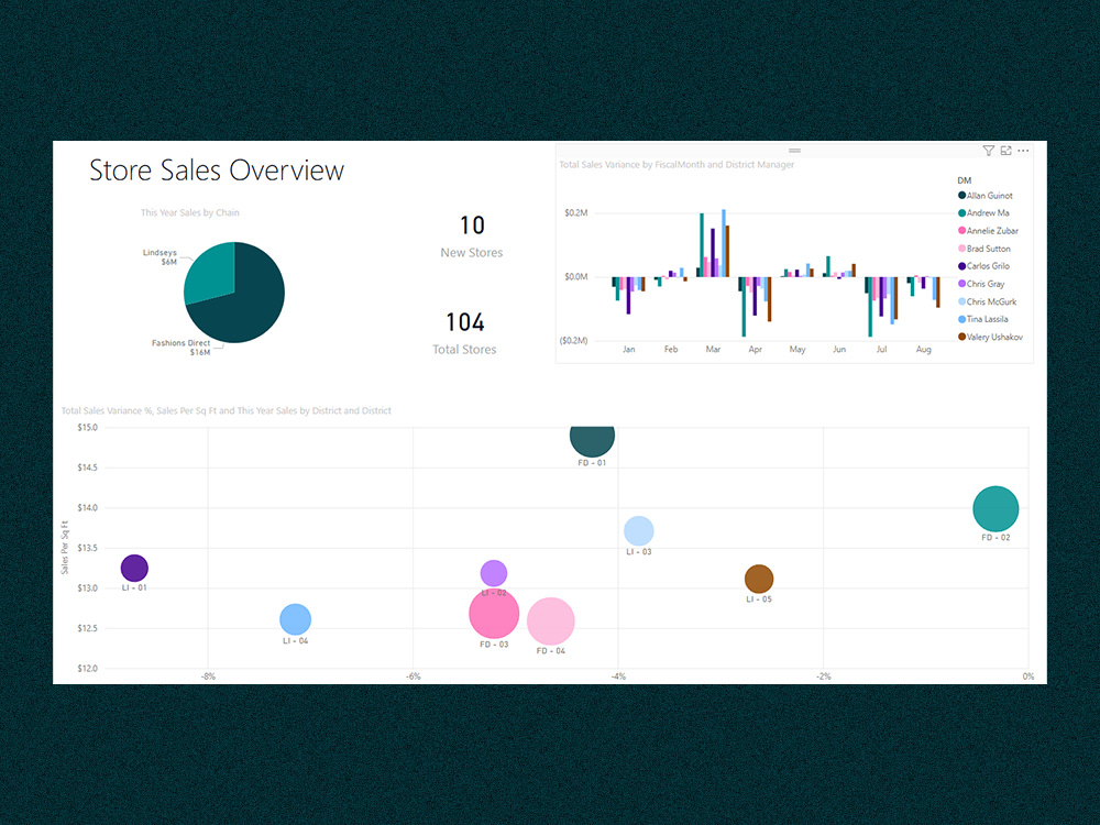 Power BI developer | Microsoft Power BI data visualization and ...