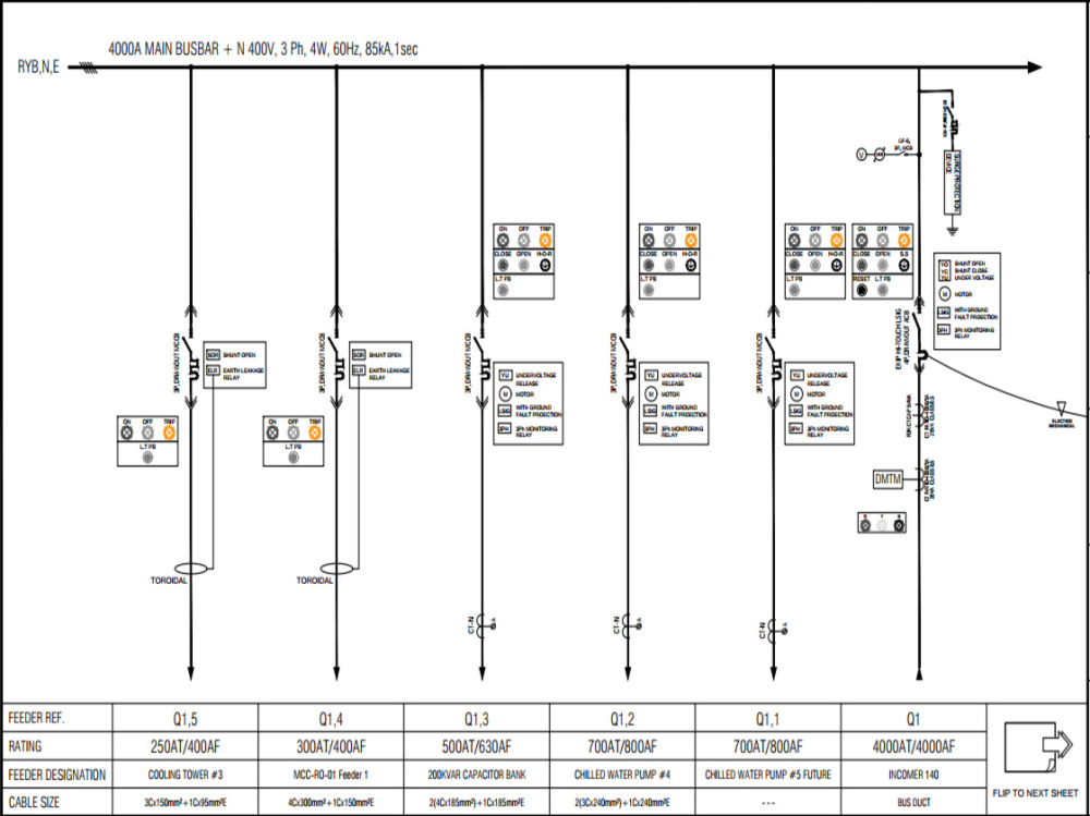 LV switchgear panel design with all the views, SLD and control scheme ...
