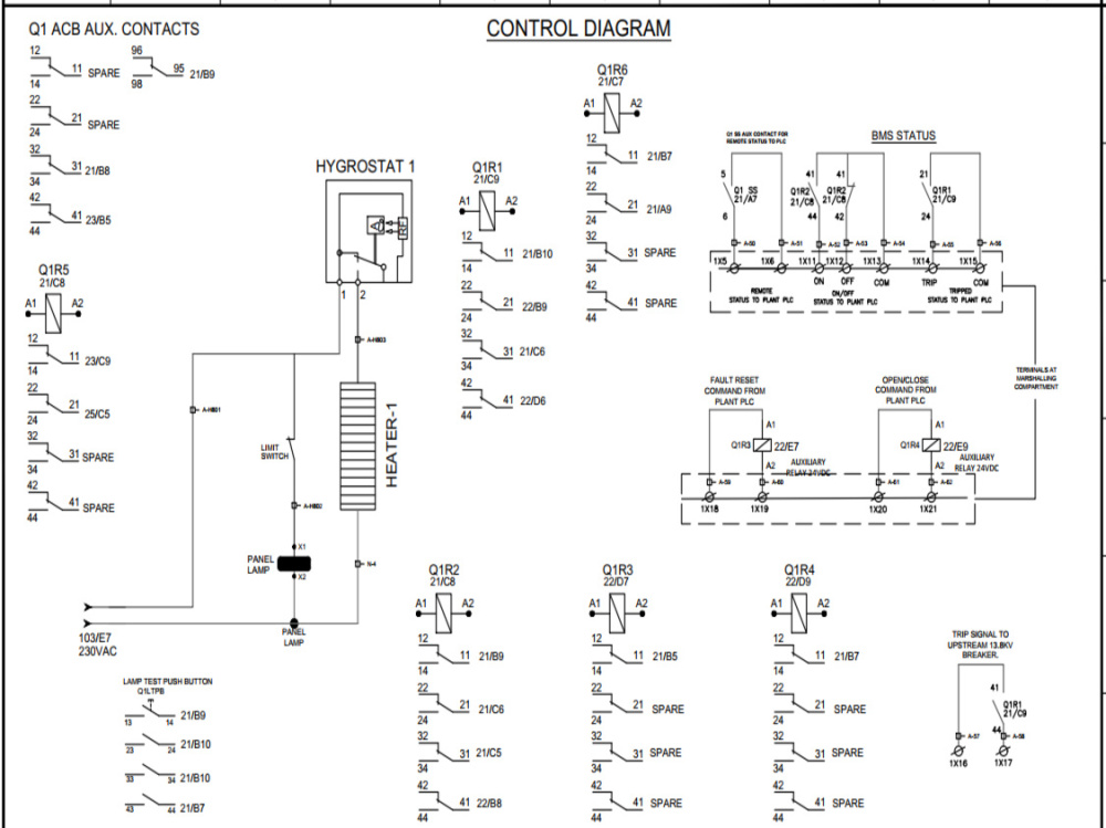 LV switchgear panel design with all the views, SLD and control scheme ...