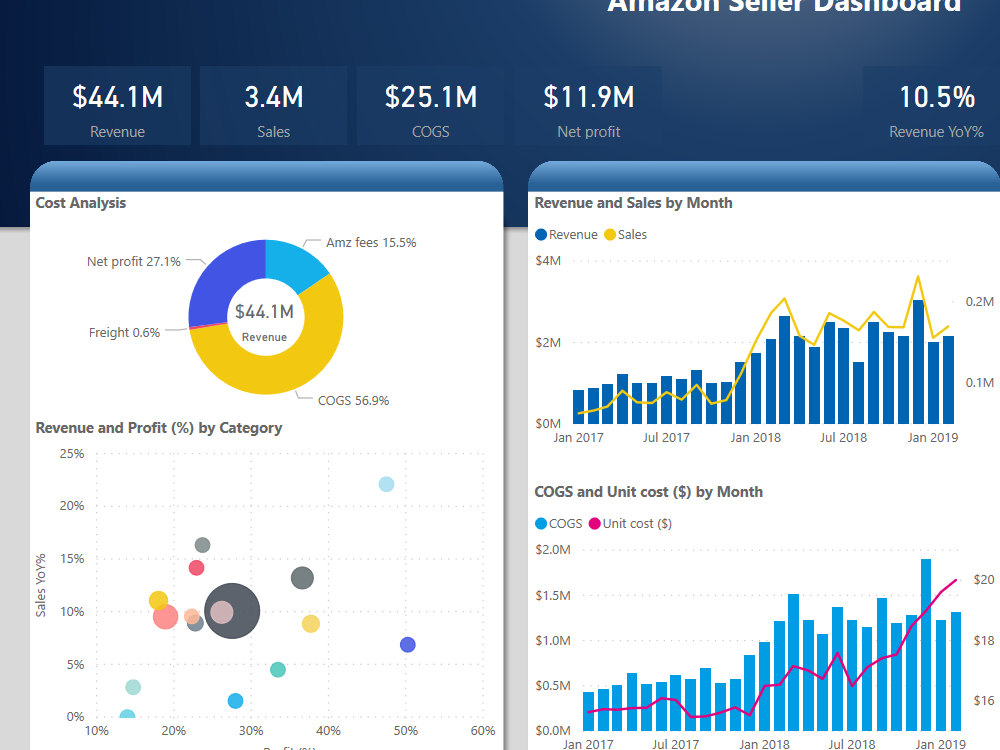 Ecommerce bookkeeping for amazon, shopify, ebay in quickbooks online ...