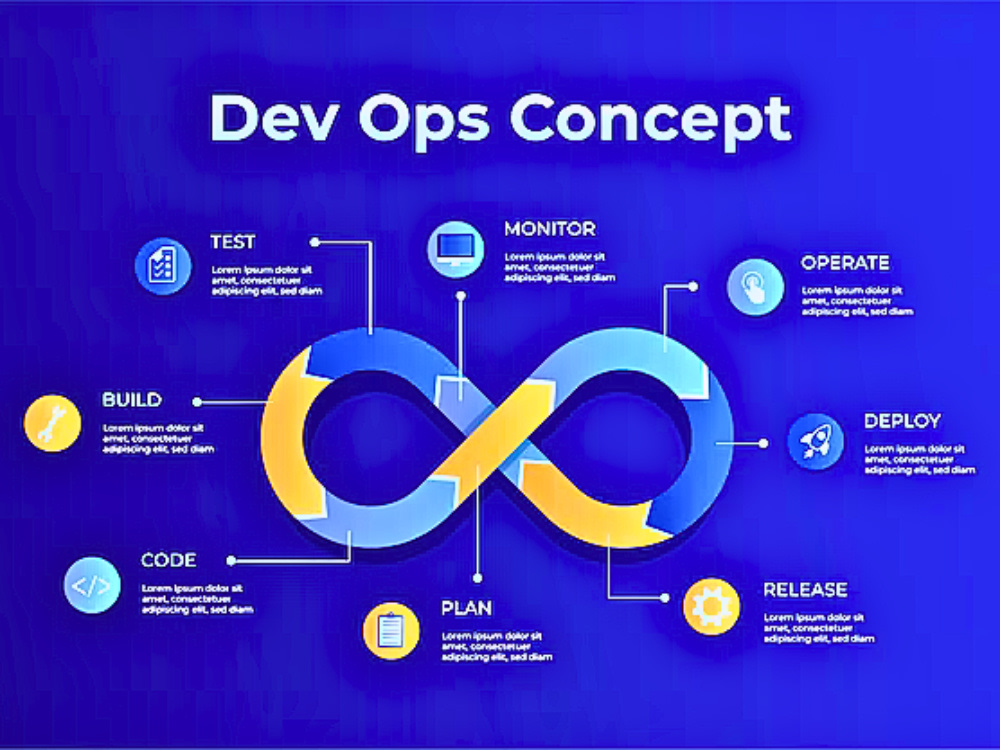 AWS devops engineer and do linux ,bash and python scripting task | Upwork