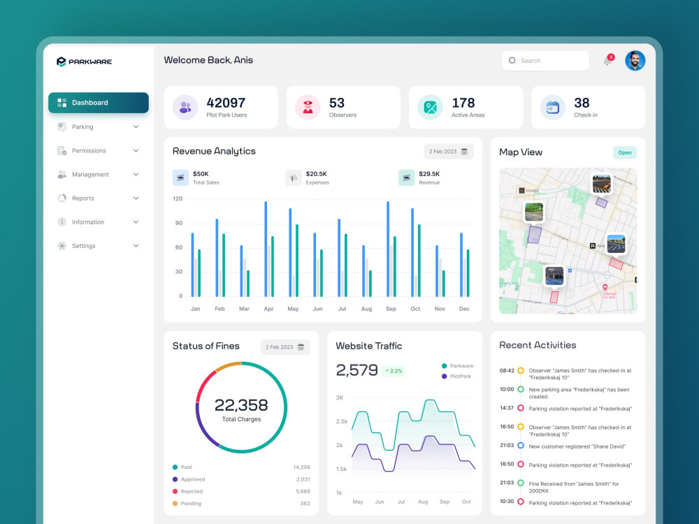 User Friendly Parking Management Admin Panel Dashboard Figma UI UX user-friendly-parking-management-admin-panel-dashboard-figma-ui-ux