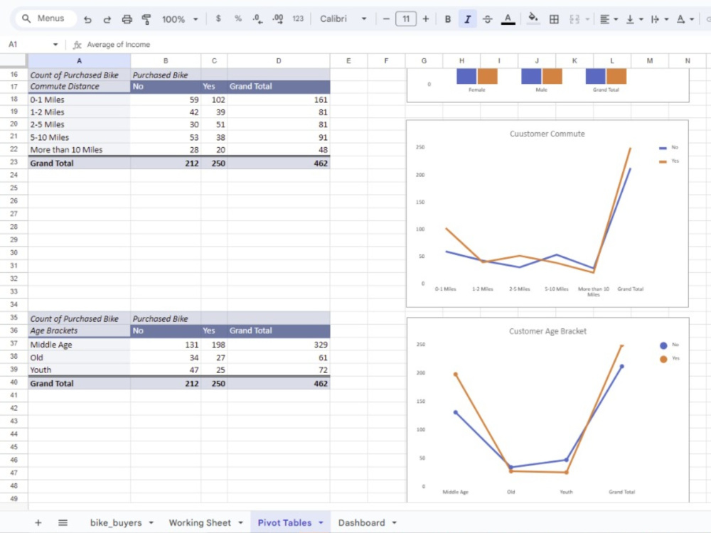 Expert Data Analysis for Clear Insights and Actionable Data Upwork