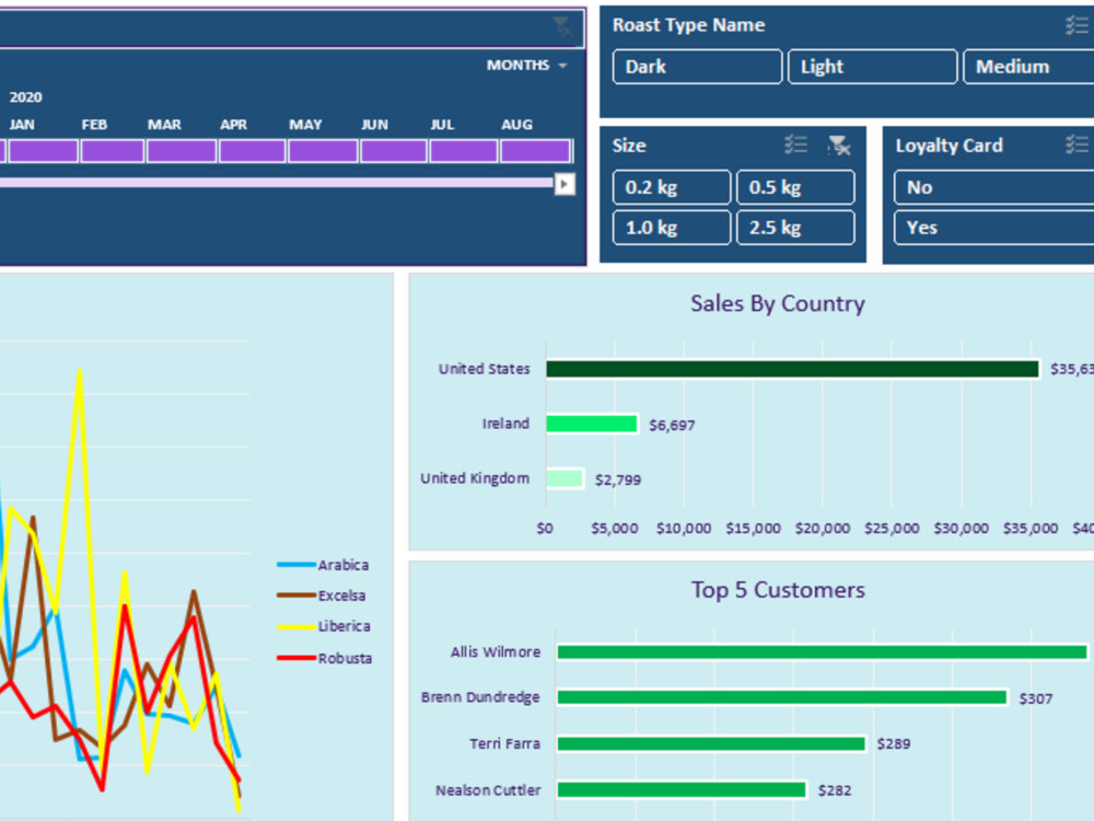 Data Cleaning, Data Visualization, Excel Dashboard, Charts, Data ...